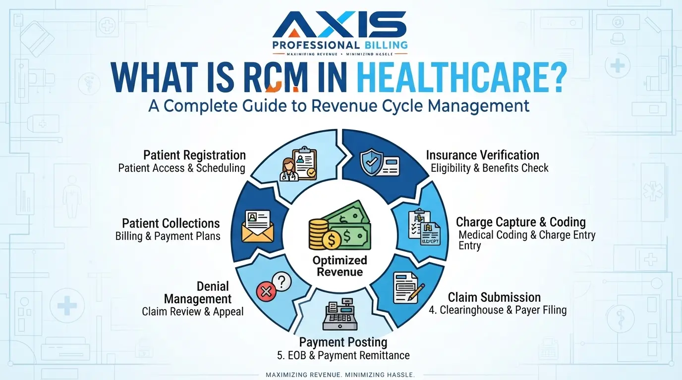 What is RCM in healthcare