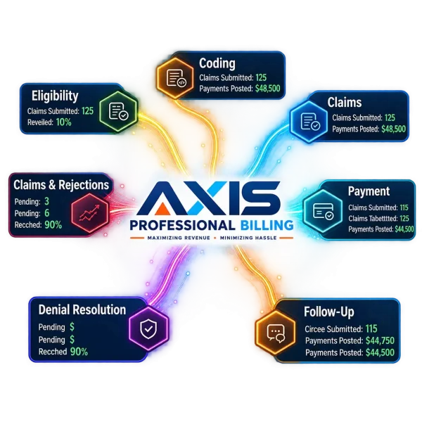 Medical Billing Services by Axis professioonal Billing